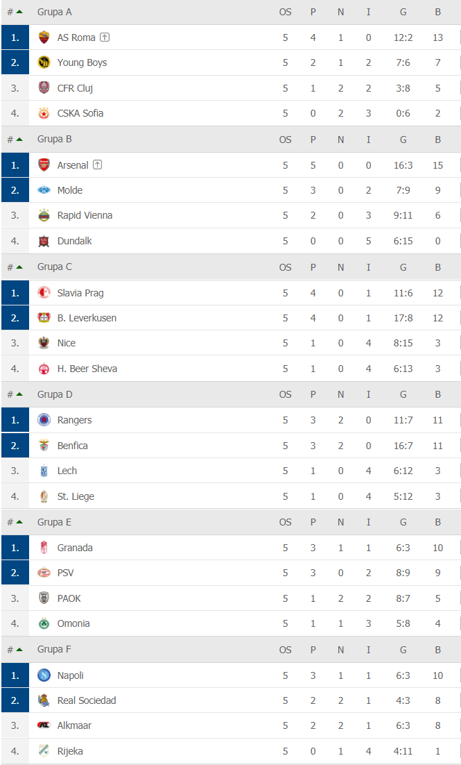 Liga-Evrope-od-A-do-F.png
