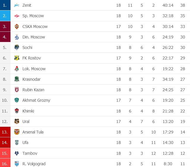 Premijer-Liga-Rusije.png