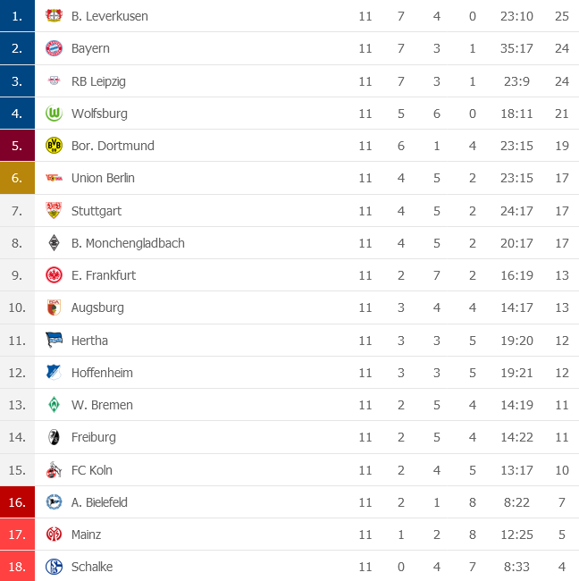 Tabela-Bundeslige.png