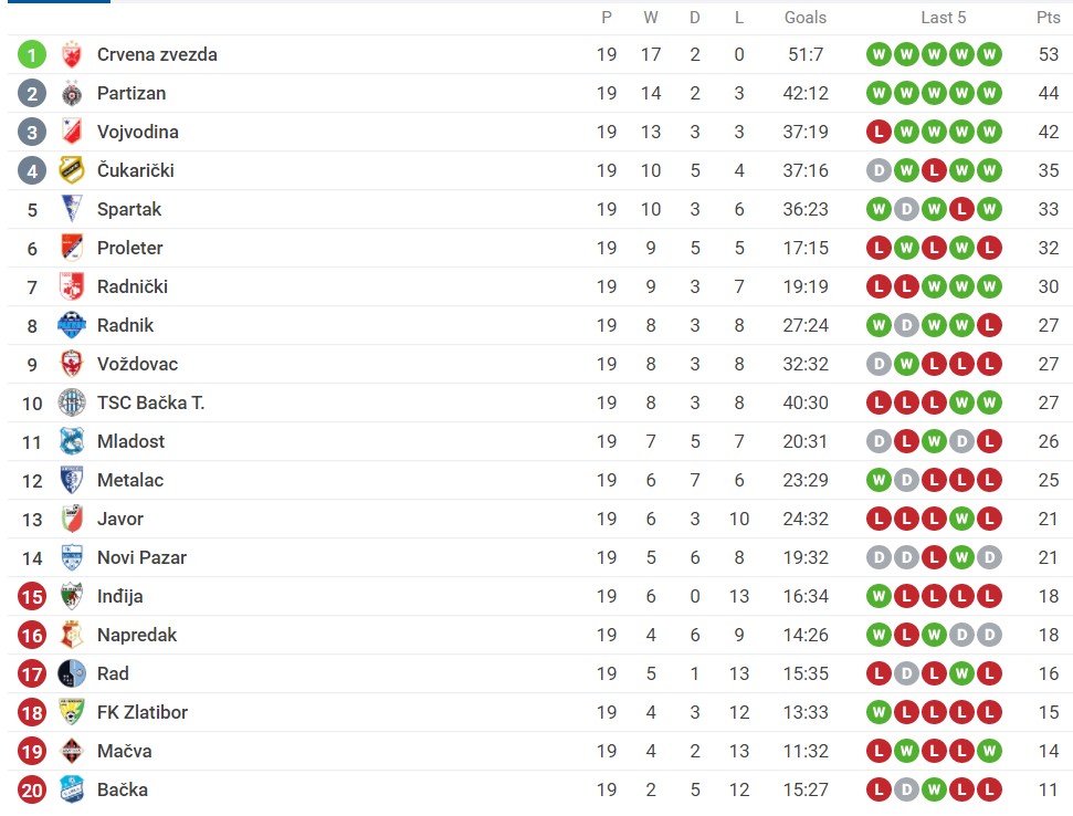 superliga-tabela.jpg