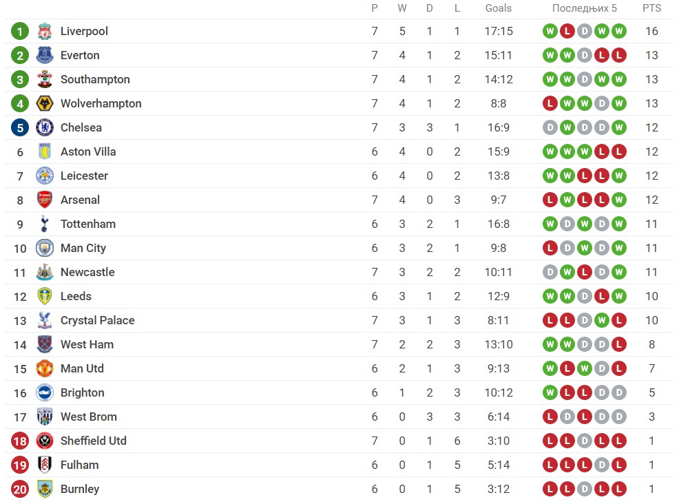 Foto: Printscreen/Sofascore