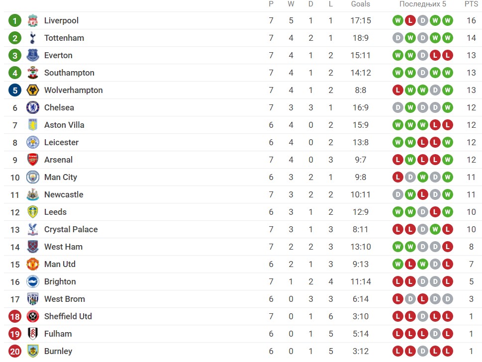 Foto: Printscreen/Sofascore