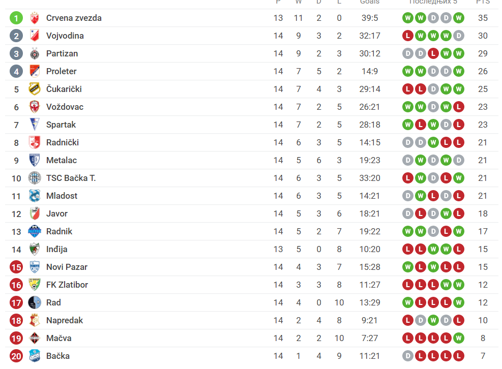 Superliga-Partizan-Spartak.png