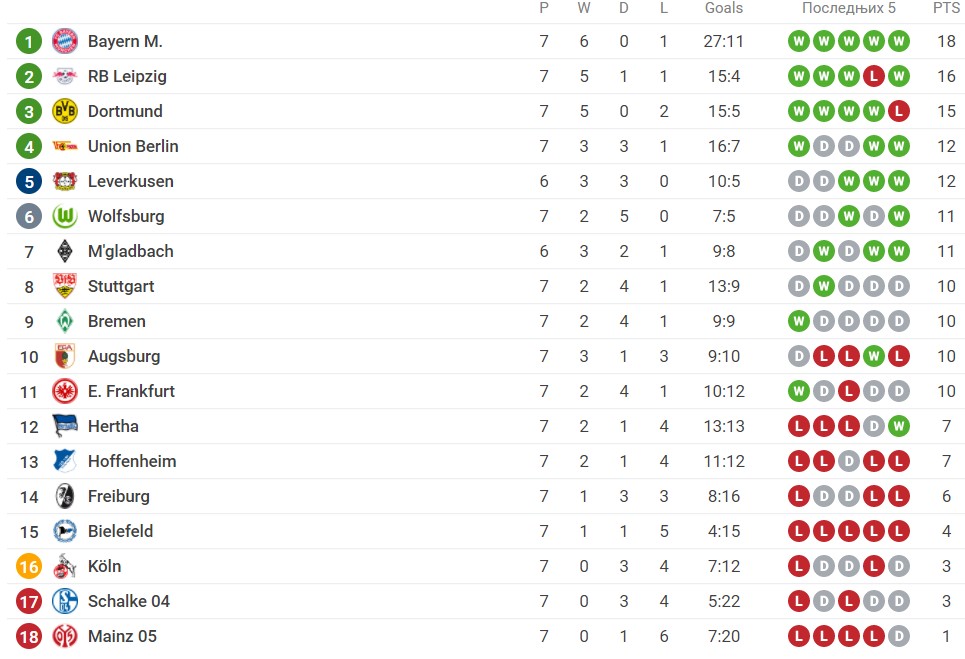 Foto: Printscreen/Sofascore