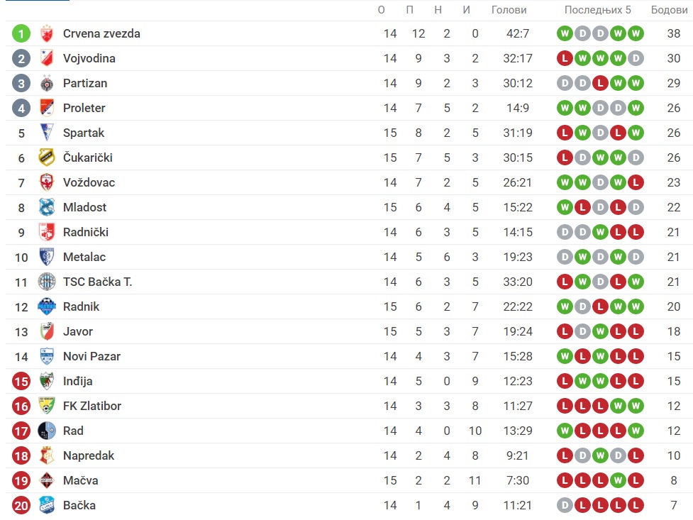 Foto: Printscreen/Sofascore