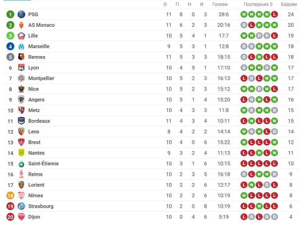Foto: Printscreen/Sofascore