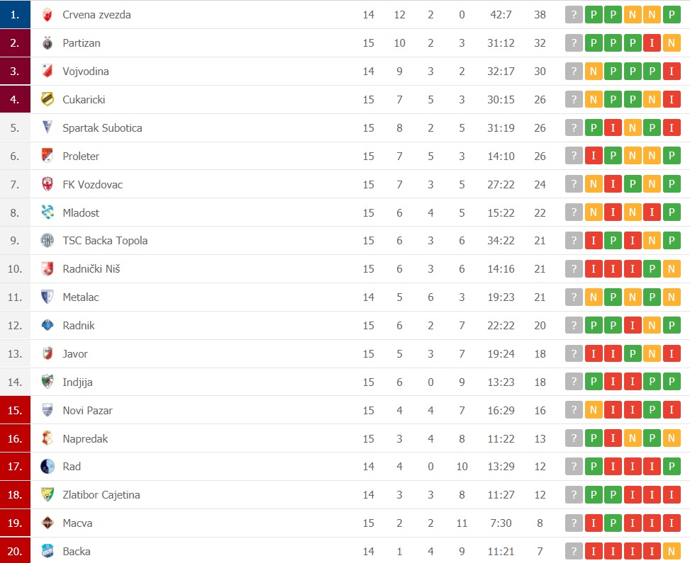 Foto: Printscreen/Superliga/tabela