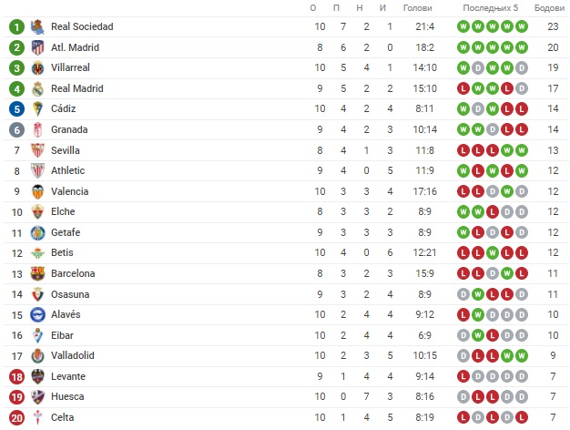Foto: Printscreen/Sofascore