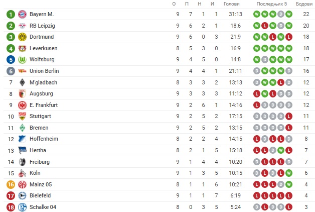 Foto: Printscreen/Sofascore