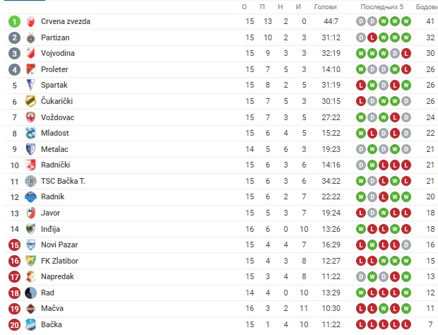Foto: Printscreen/Sofascore