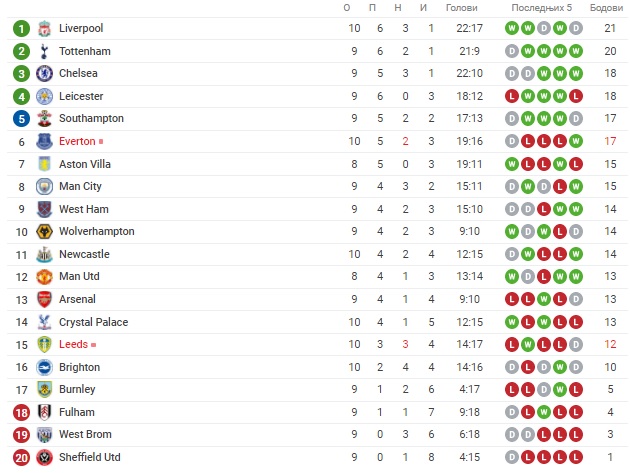 Foto: Printscreen/Sofascore