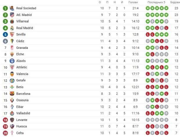 Foto: Printscreen/Sofascore