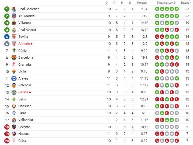 Foto: Printscreen/Sofascore