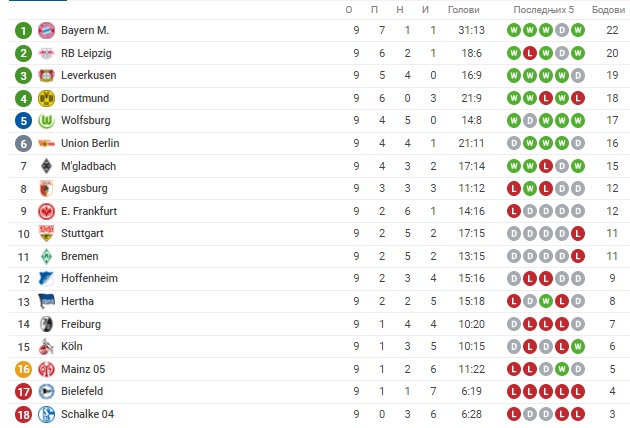 Foto: Printscreen/Sofascore