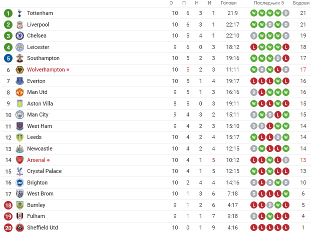 Foto: Printscreen/Sofascore