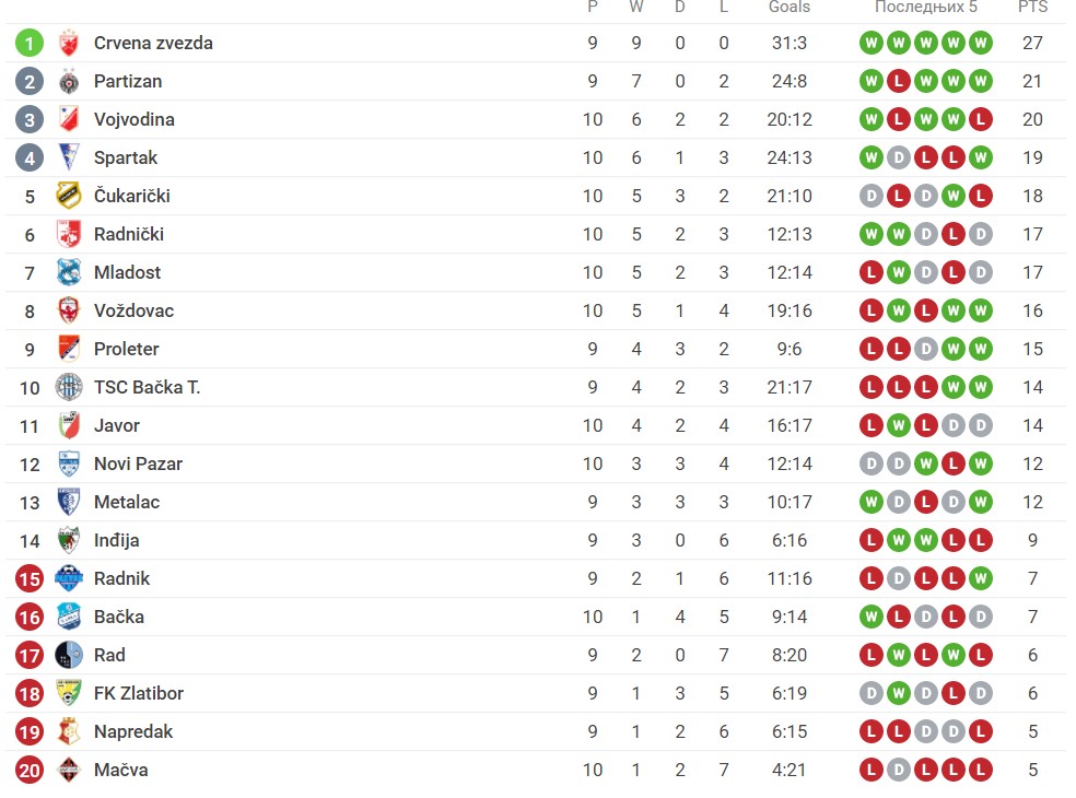Foto: Printscreen/Sofascore