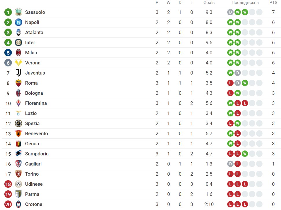 Foto: Printscreen/Sofascore