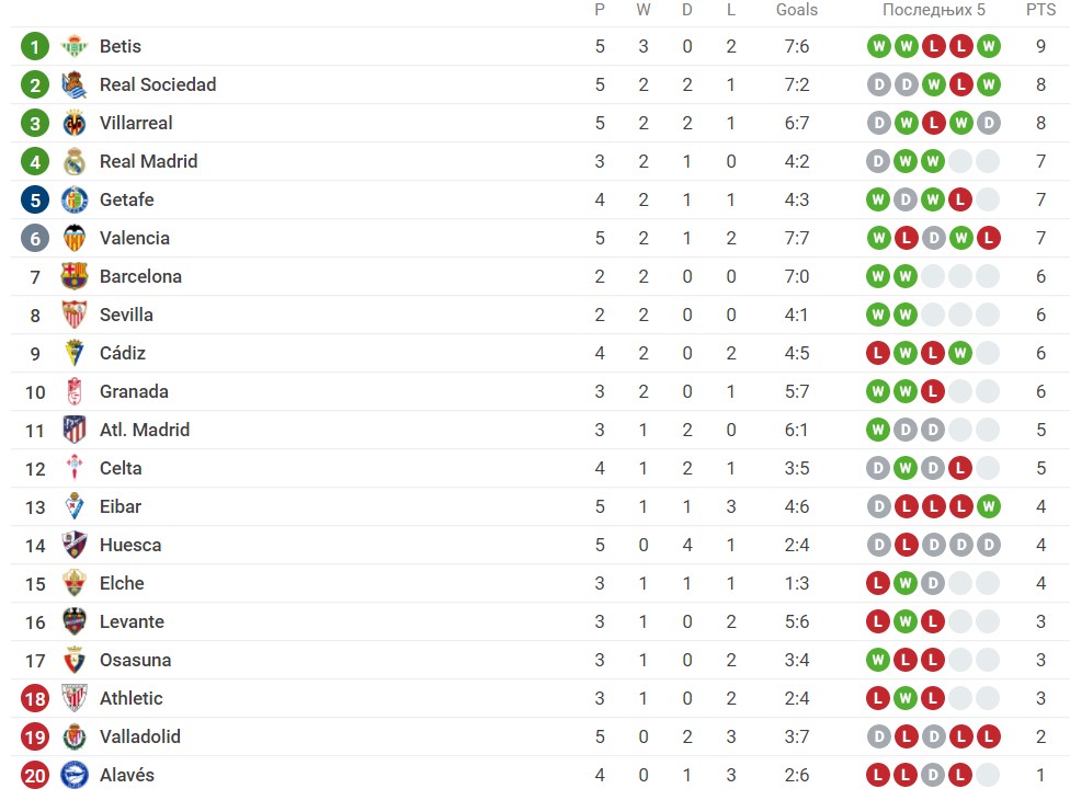 Foto: Printscreen/Sofascore