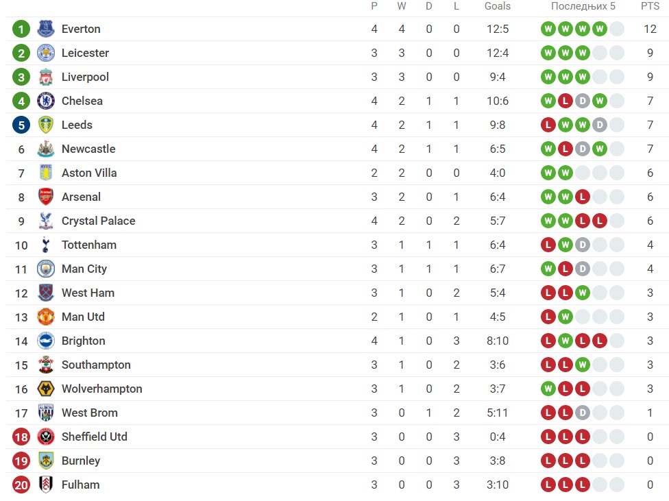 Foto: Printscreen/Sofascore