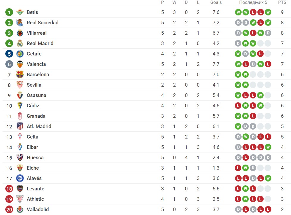 Foto: Printscreen/Sofascore