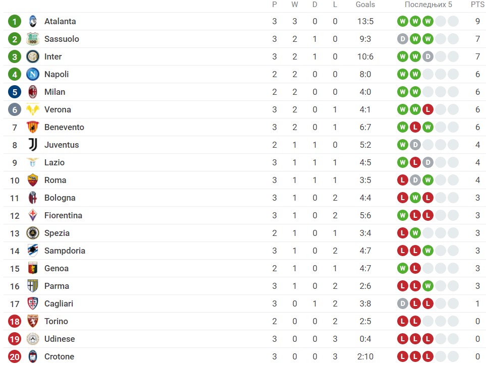 Foto: Printscreen/Sofascore