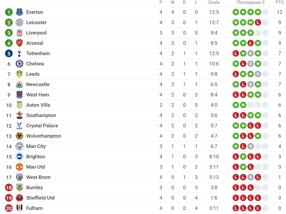Foto: Printscreen/Sofascore
