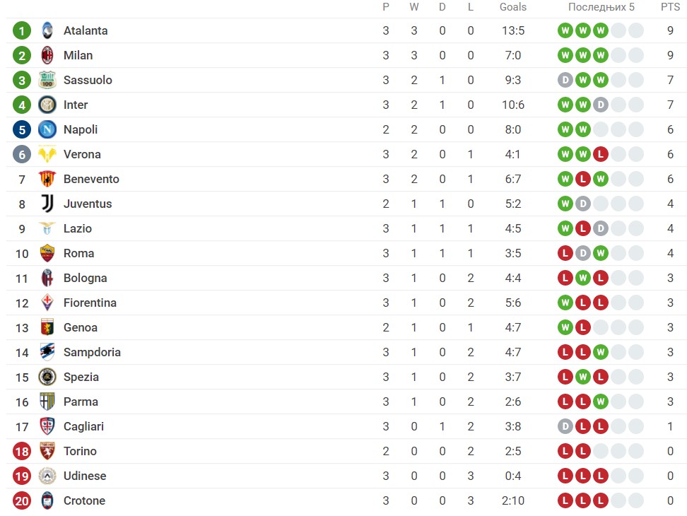 Foto: Printscreen/Sofascore