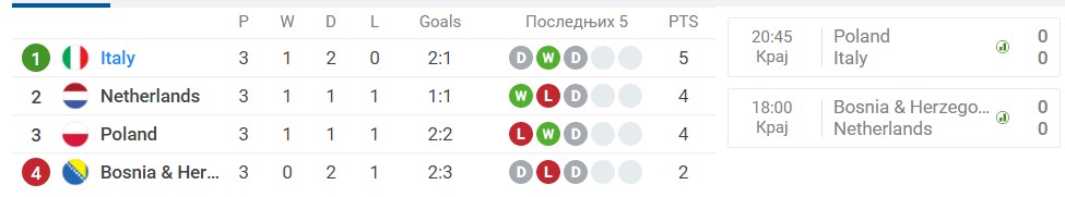 Foto: Printscreen/Sofascore