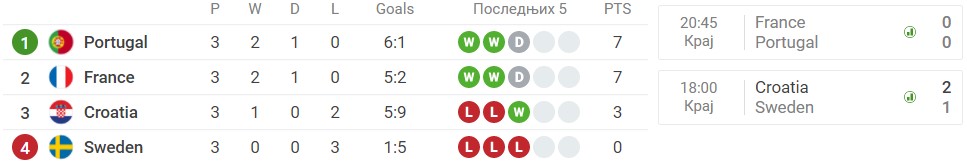 Foto: Printscreen/Sofascore