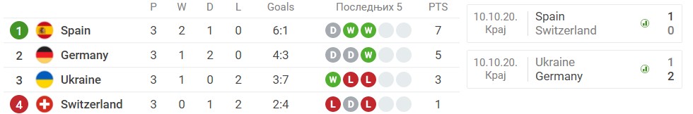Foto: Printscreen/Sofascore