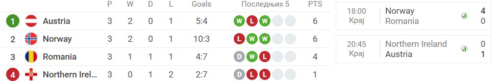 Foto: Printscreen/Sofascore