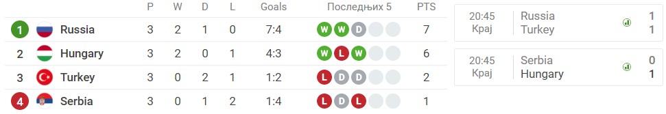 Foto: Printscreen/Sofascore