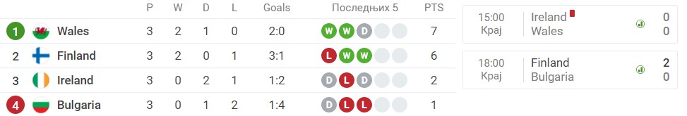 Foto: Printscreen/Sofascore