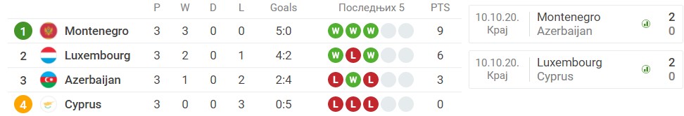 Foto: Printscreen/Sofascore