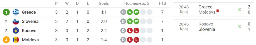 Foto: Printscreen/Sofascore