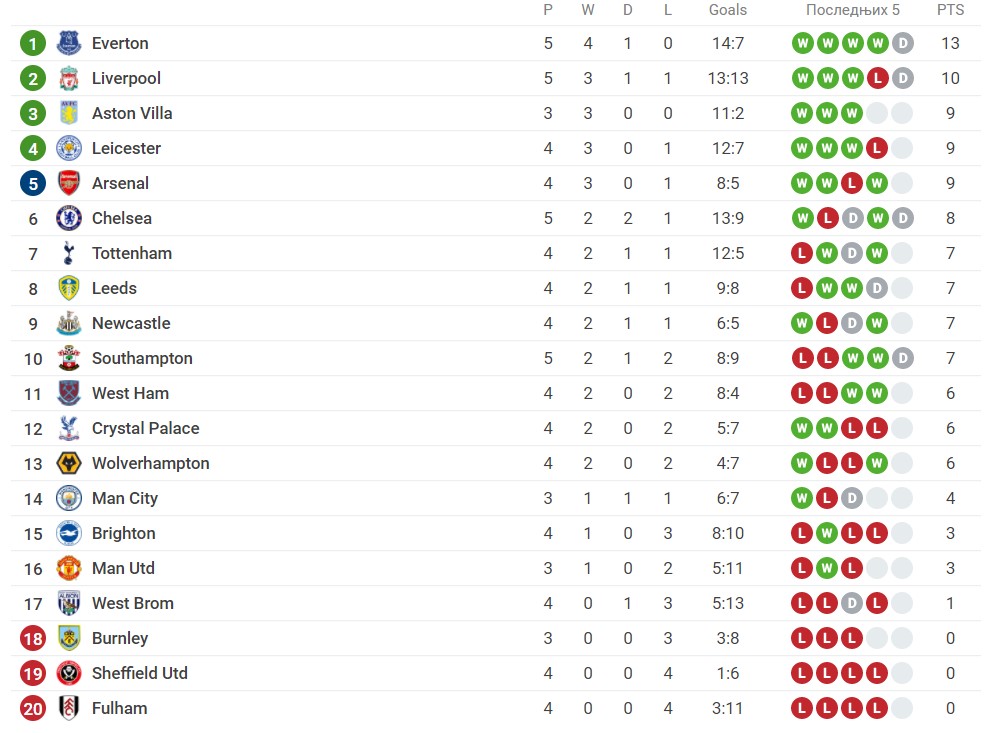 Foto: Printscreen/Sofascore