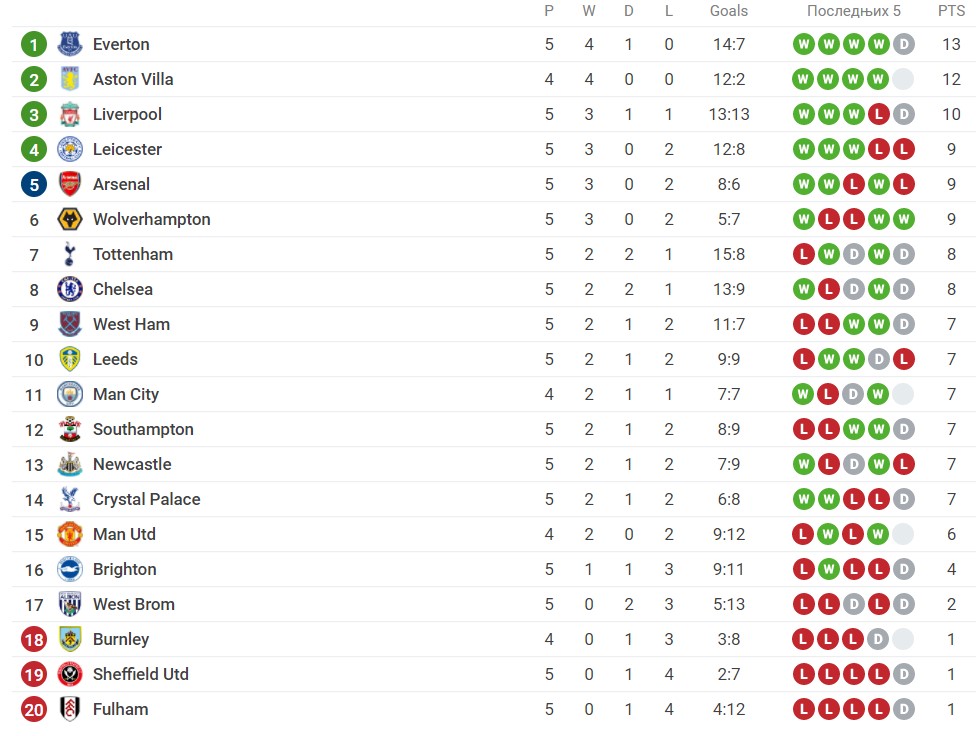 Foto: Printscreen/Sofascore
