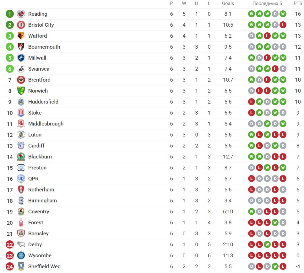 Foto: Printscreen/Sofascore