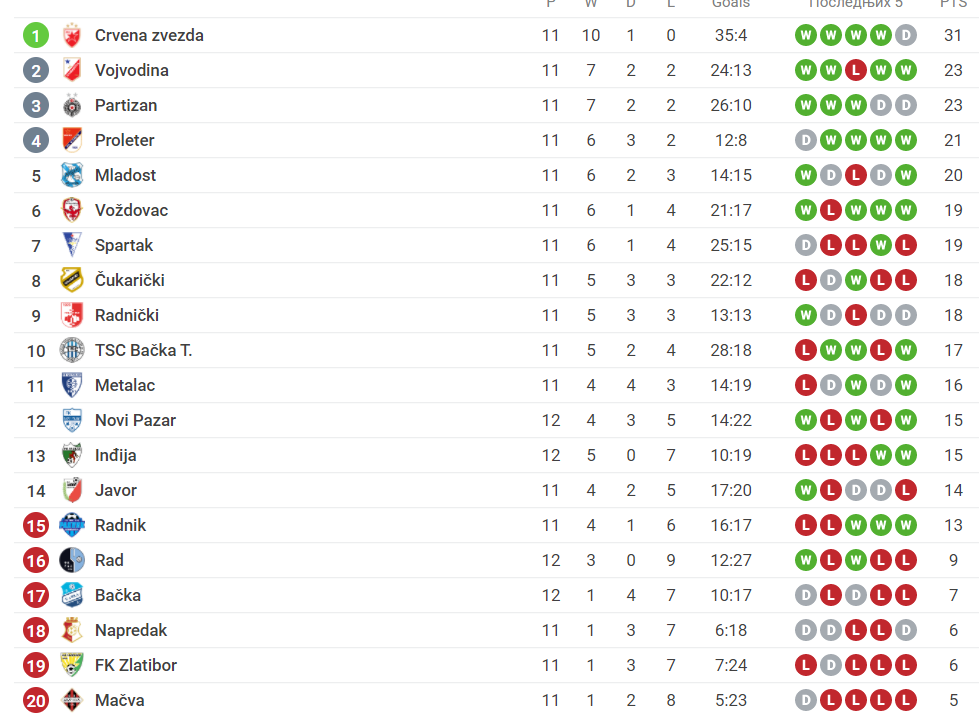 Sofascore-Superliga-novo.png