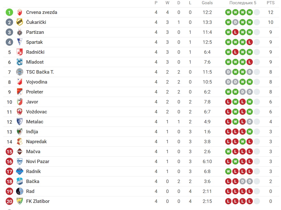 Foto: Printscreen/Sofascore