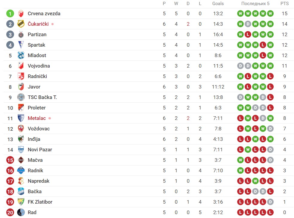Foto: Printscreen/Sofascore