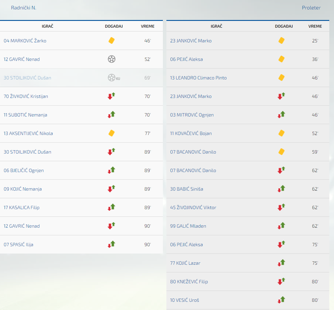 Izmene-Foto-Printscreen-Superliga.png