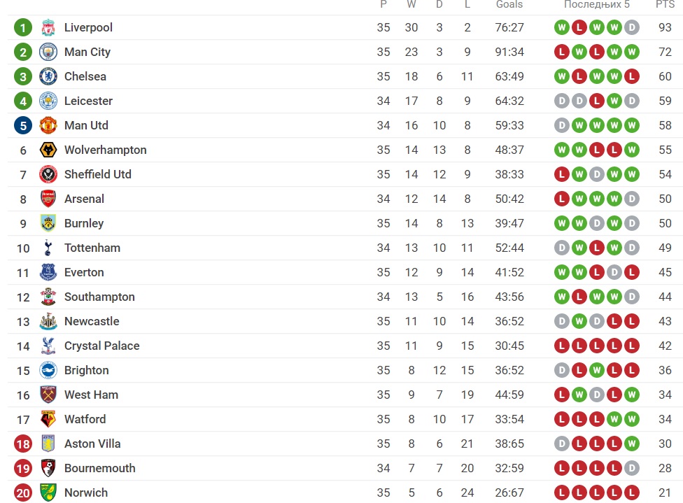 Foto: Printscreen/Sofascore