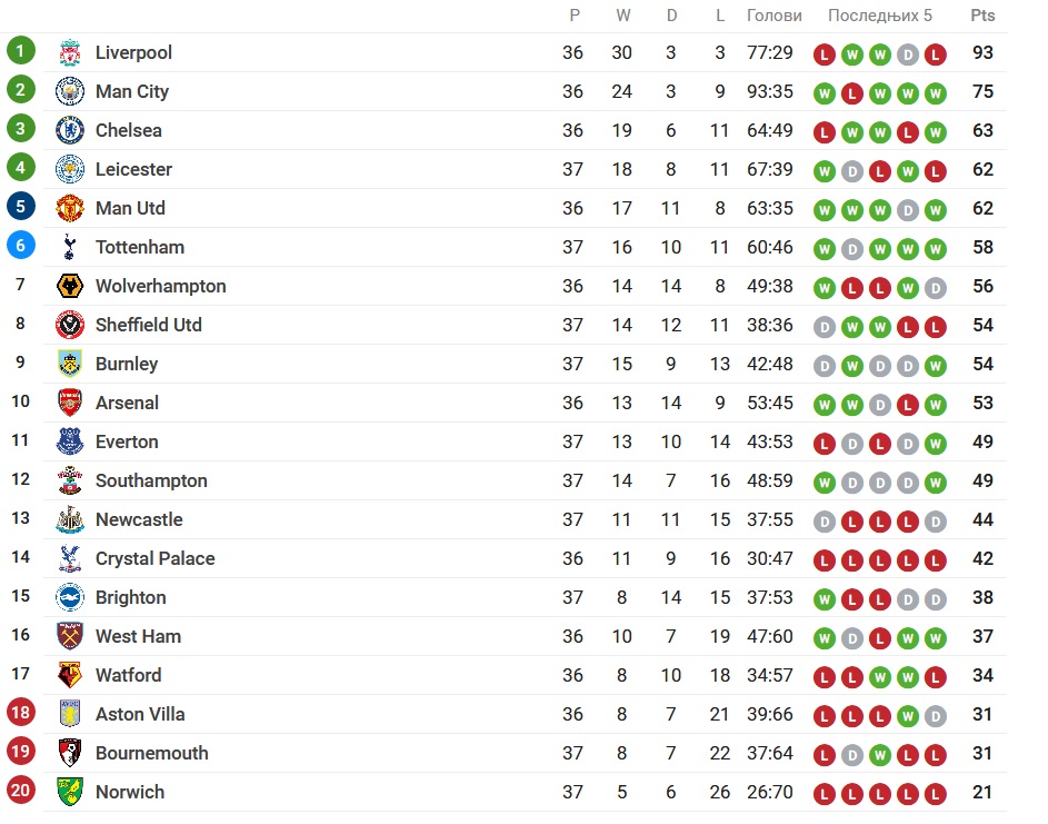 Foto: Skrinšot/Sofascore