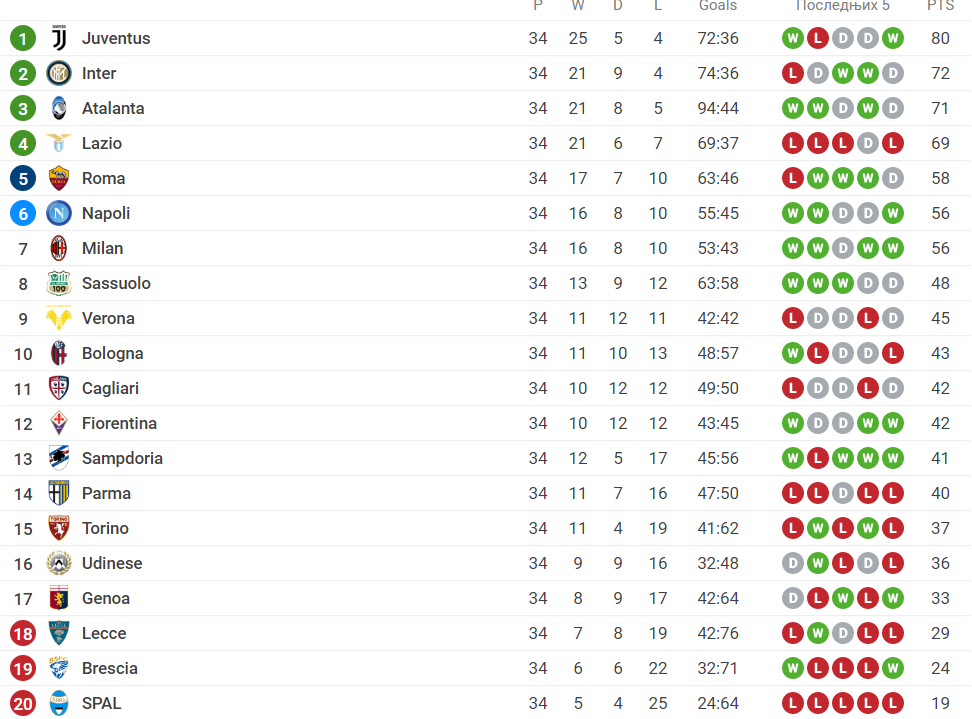 Juventus-Lacio.png
