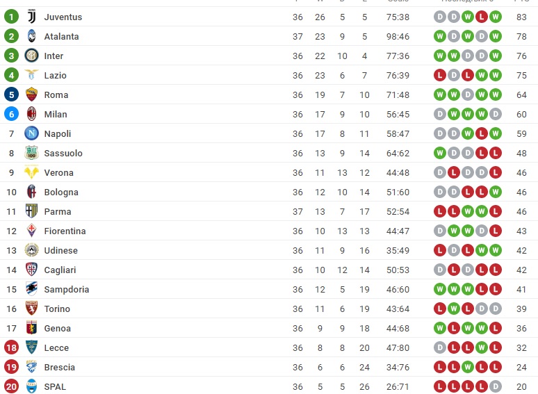 Foto: Printscreen/Sofascore