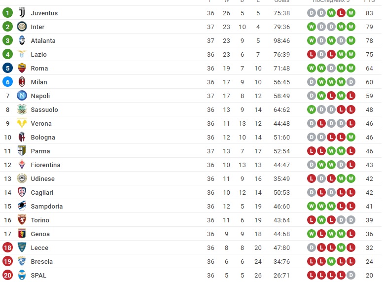 Foto: Printscreen/Sofascore