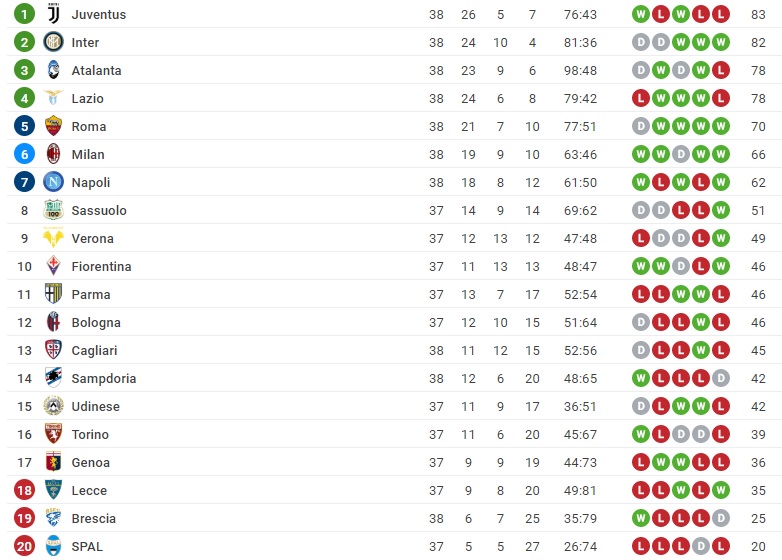 Foto: Printscreen/Sofascore