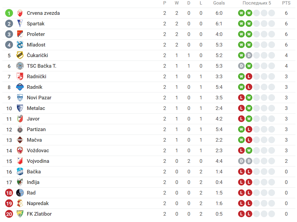 Superliga-tabela-Printscreen-Sofascore.png
