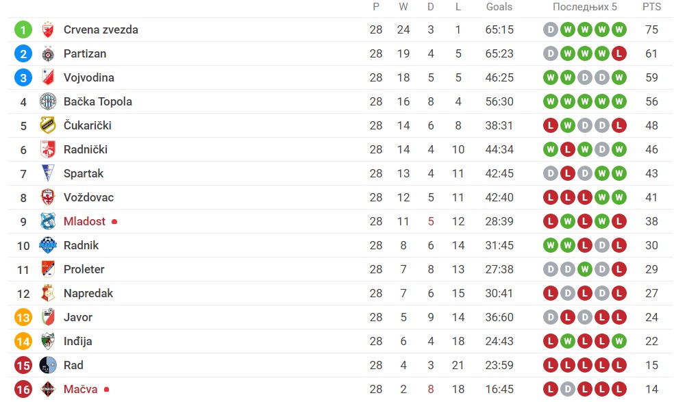 Foto: Printscreen/Sofascore